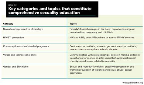 😊 Sex Education Issues State Policies On Sex Education In Schools 2019 01 21