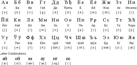 Image Result For Russian Alphabet Alphabet Russian Language