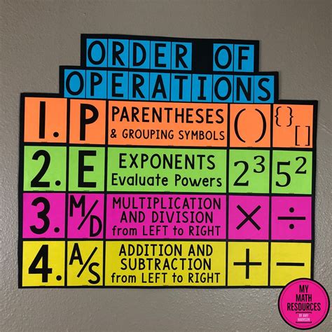 My Math Resources Pemdas Order Of Operations Poster Math Classroom
