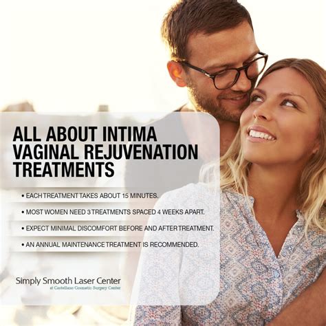 All About Intima Vaginal Rejuvenation Treatments Infographic
