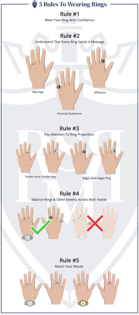 How To Wear Rings As A Man Ring Wearing Rules Infographic Style Unique
