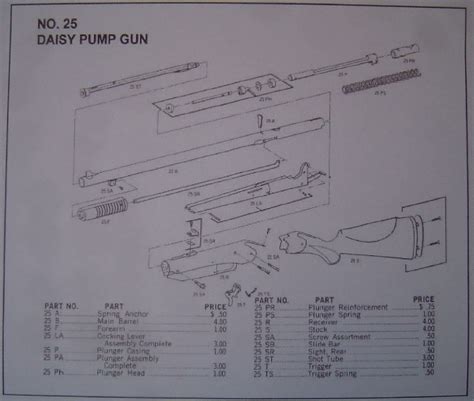 Diagram Daisy Model Parts Diagram Mydiagram Online