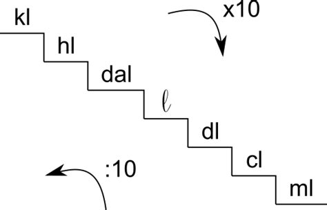 Convertitore Litri