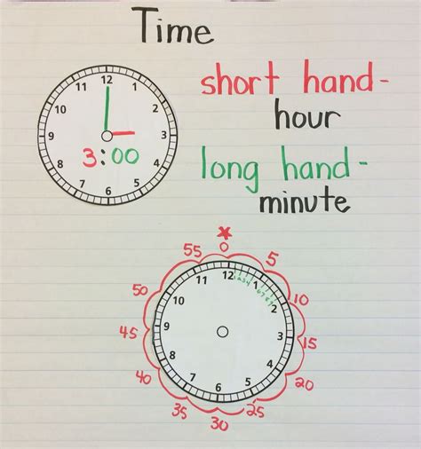 Parts Of A Clock Anchor Chart