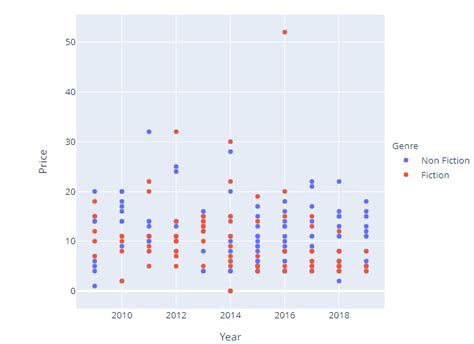 Change Plotly Axis Labels In Python Example Modify Plot Names My XXX