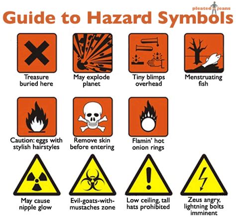 Laboratory safety symbols & meanings. Guide to Hazard Symbols