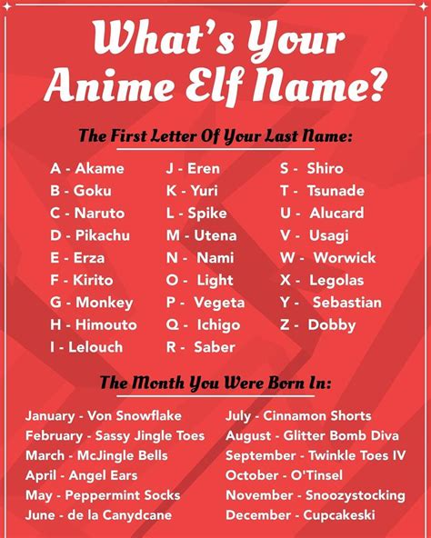 What Would My Anime Name Be What Will Be Your Anime Name Name