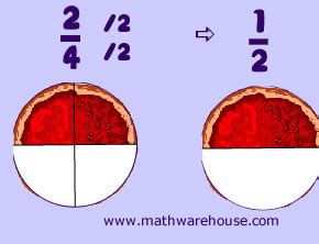 Six twelfths can be simplified to one half, or 1 over 2 because both numbers are divisible by 6. How To Simplify Fraction--Interative Lesson with Pictures ...