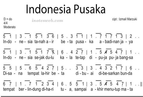 Partitur Lagu Nasional Indonesia Pusaka - Pusaka Mania