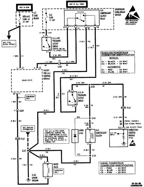 95 Chevy Ignition Wiring Diagram Wiring Diagram