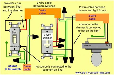 There are only three connections to be made, after all. Leviton Three Way Dimmer Switch Wiring Diagram - Wiring ...