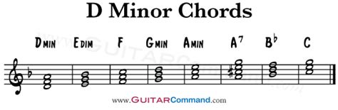 Chords In D Minor Diatonic Guitar Command
