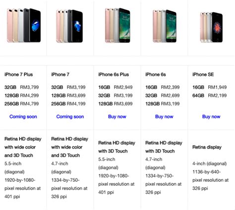 Harga normal iphone 7 paling standar dengan kapasitas memori 32 gb dibanderol rp 12 juta, sementara yang paling mahal adalah iphone 7 plus dengan kapasitas memori 256 gb, yakni rp 17,7 juta. Pengumuman Iphone 7 Dan Iphone 7 Plus Akhirnya Di Jual Pada Tarikh........ - Shainginfoz