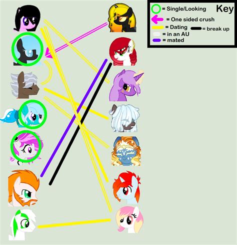 Oc Relationship Chart Thing By The Sheamus Mlp On Deviantart