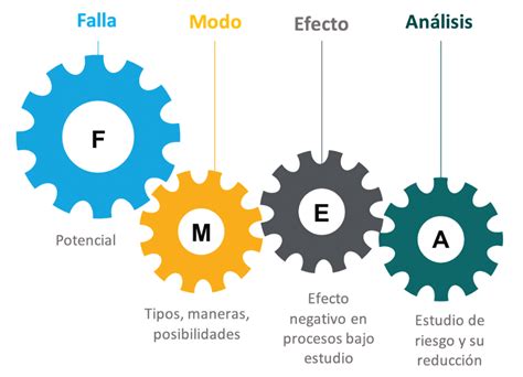 Análisis del Modo y Efecto de Falla AMEF Instituto Mexicano de