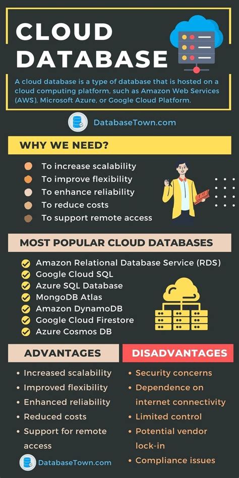 Cloud Database Advantages And Disadvantages In 2023 Data Science