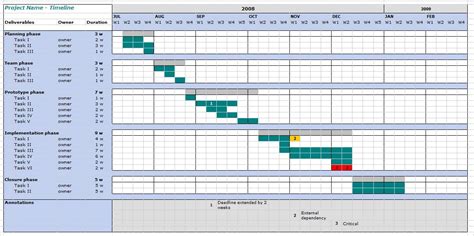 Project Timeline Template Template Sample
