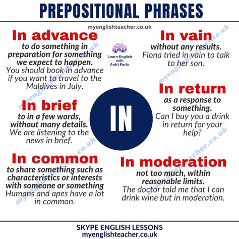 23 Prepositional Phrases With In My Lingua Academy