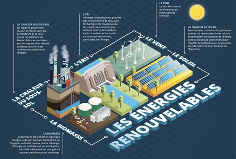 En Quoi Les énergies Renouvelables Sont écologiques Apex Energies