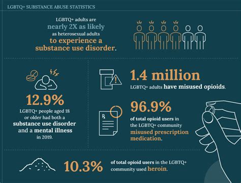 Lgbtq People And Substance Abuse Statistics And Resources