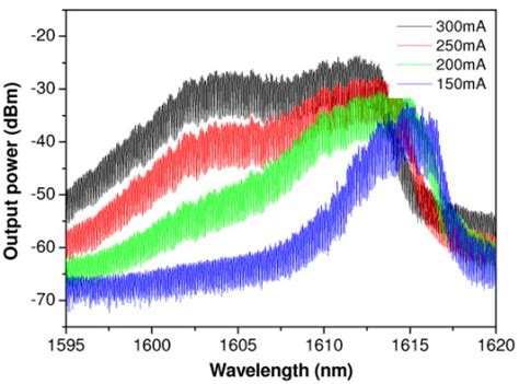 Osa Tunable Multiwavelength Soa Fiber Laser With Ultra Narrow