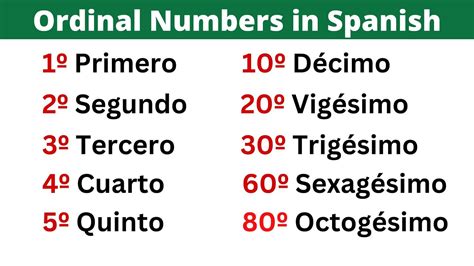 Ordinal Numbers In Spanish Learn 1 100 Now Youtube