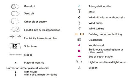 Find Out What Every Symbol Means On An Os Explorer Map Os Getoutside