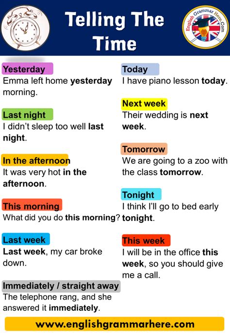 Telling The Time Definition And Examples English Grammar Here