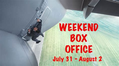 Check out the top movies at the box office on imdb. Weekend BOX OFFICE Results - July 31 - August 2 - 2015 ...