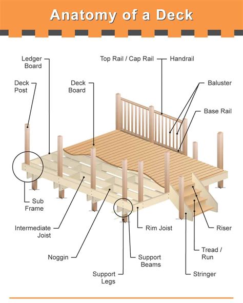 Deck Balusters Handrail Deck Foundation Spanish Words For Beginners