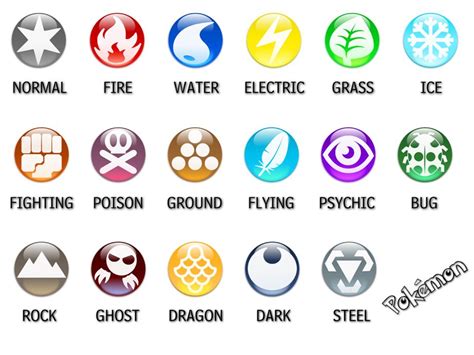 All Of The Elements Of The Pokemon Pokémon Elements Pokemon Type