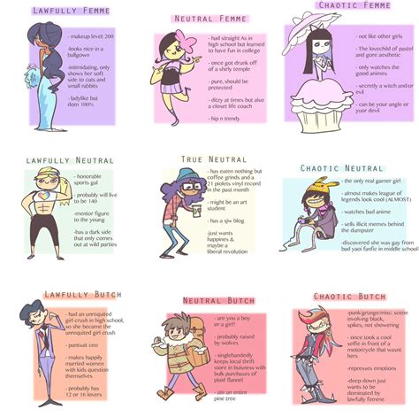 Naomi Clark 暗悪・直美 On Twitter This Gender Alignment Chart From