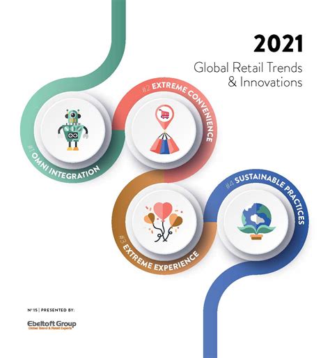 Global Retail Trends And Innovations 2021 Retail Never Stands Still