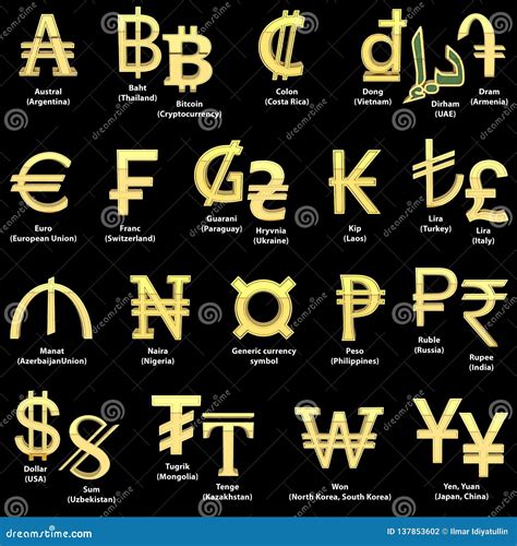 Country Currency Symbol List