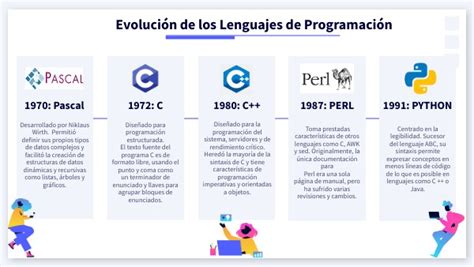 Evolución De Los Lenguajes De Programación