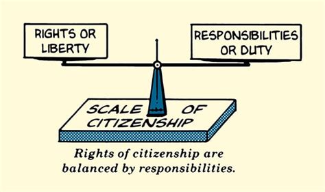Civic Responsibilities And Obligation Of A Citizen Classnotesng