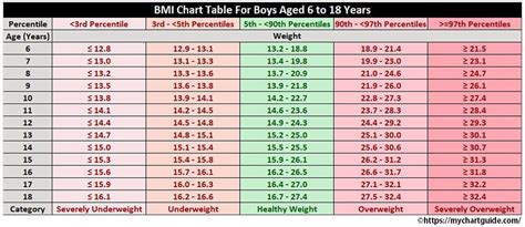 Bmi Charts Everything You Possibly Need To Know My Chart Guide