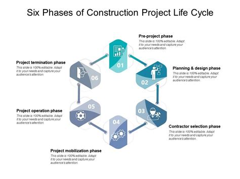 Six Phases Of Construction Project Life Cycle Presentation Graphics