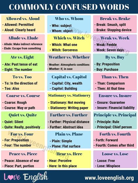 Commonly Confused Words English Vocabulary Words Commonly Confused Words Learn English Words