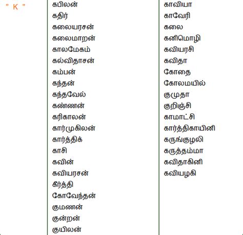 Here अ means free from + रोष means anger. Girl baby names in tamil starting with n with meaning
