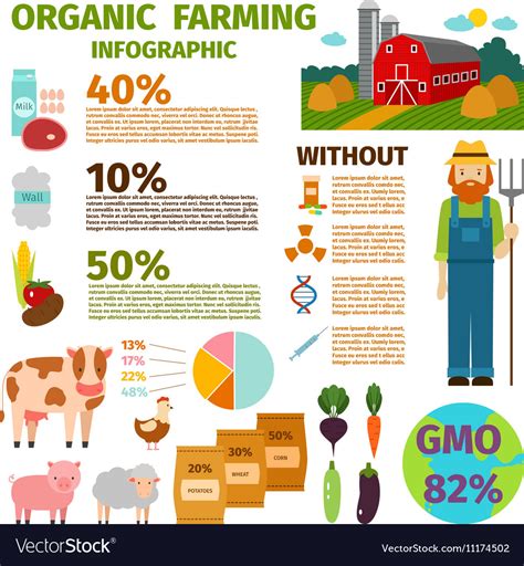 Organic Farming Facts For Kids Kids Matttroy