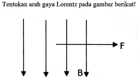 Tentukan Arah Gaya Lorentz Pada Gambar Berikut