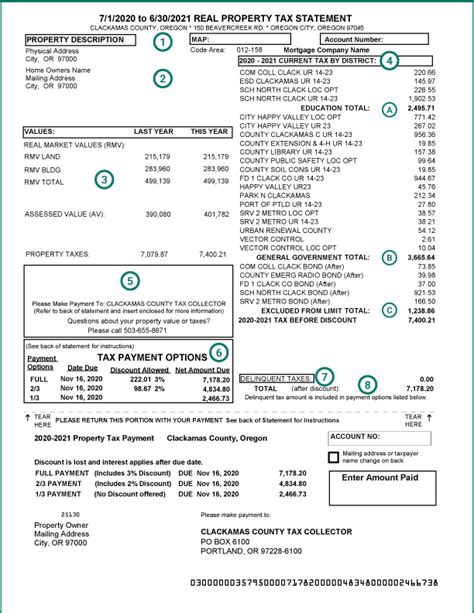 Understanding Your Property Tax Bill Clackamas County