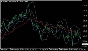 Day Trading System For Scalping 1 Minute Charts