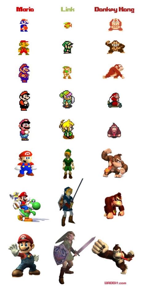 Nintendolution Super Smash Bros Super Mario Bros Nintendo Characters