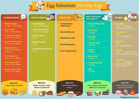 Mix both and use as a substitute for one egg in cakes. Egg Substitute 101 | Don't Bake Egg-Free Without Reading This!