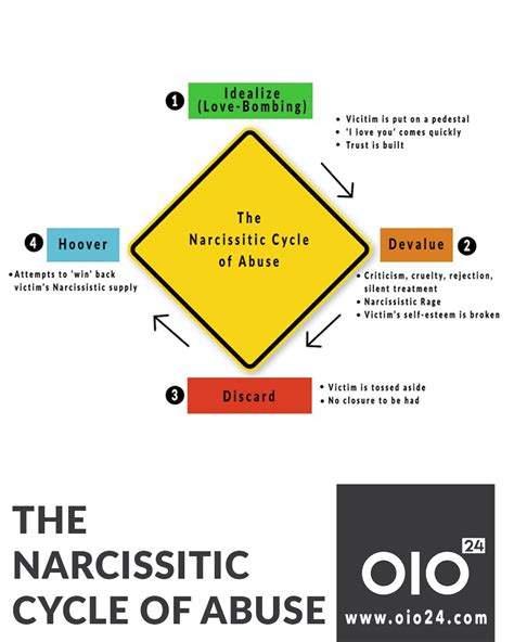 Narcissist Dictionary Wheel Of Blame Shrink Men Narcislife