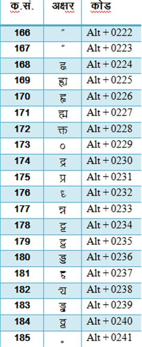 Marathi Typing Kruti Dev 055 Font Vinemultifiles