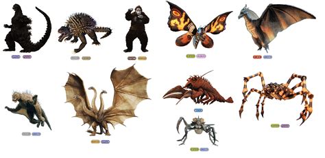 What Pokémon Types Would The Godzilla Kaijus Have Part 1 Rgodzilla