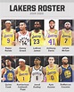 Lakers Roster : Los Angeles Lakers: 3 potential starting lineups in ...